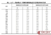 统计局3月数据:西安房价上涨9.5%