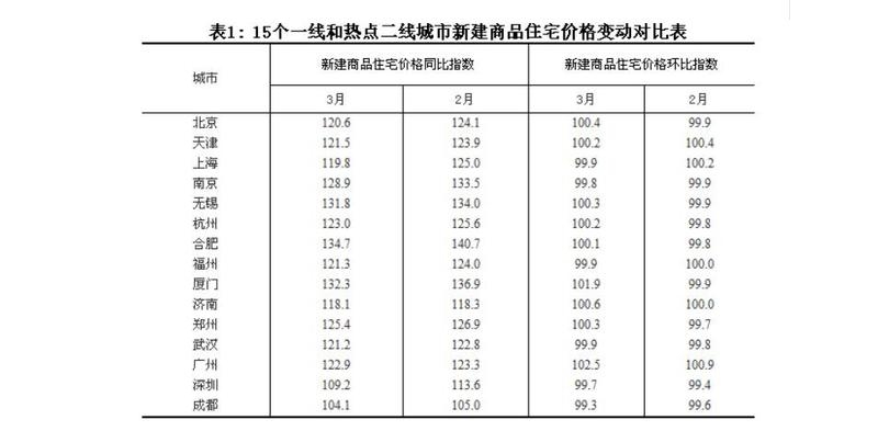 ͳƾ3:9.5%